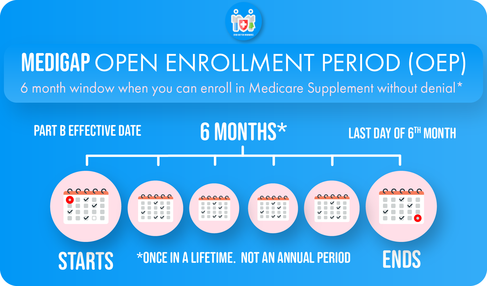 Medigap Enrollment